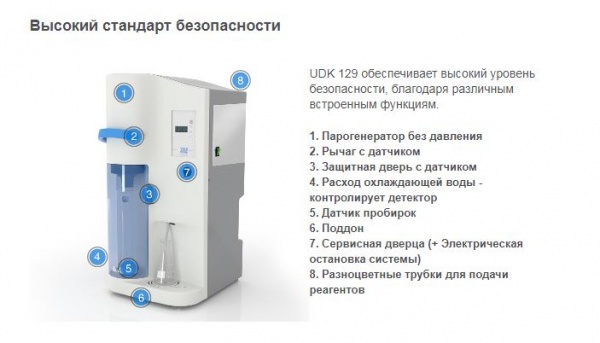 Безопасный Полуавтоматический дистиллятор UDK 139