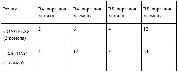 Изображение №3 - Лабораторные заторные аппараты для пивоварения и крахмалопродуктов: сравнение R4 и R8 по производительности, занимаемой площади и стоимости владения - Элтемикс Агро