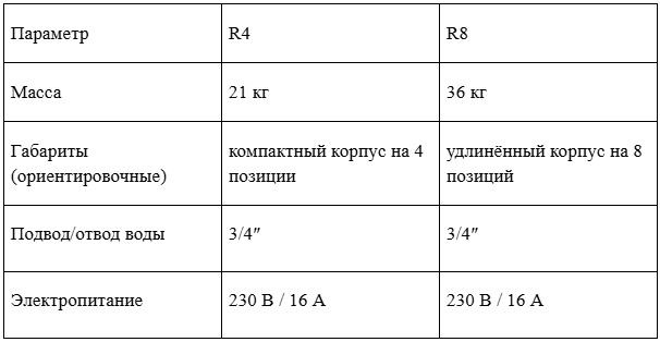 Изображение №5 - Лабораторные заторные аппараты для пивоварения и крахмалопродуктов: сравнение R4 и R8 по производительности, занимаемой площади и стоимости владения - Элтемикс Агро