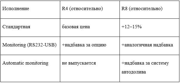 Изображение №7 - Лабораторные заторные аппараты для пивоварения и крахмалопродуктов: сравнение R4 и R8 по производительности, занимаемой площади и стоимости владения - Элтемикс Агро