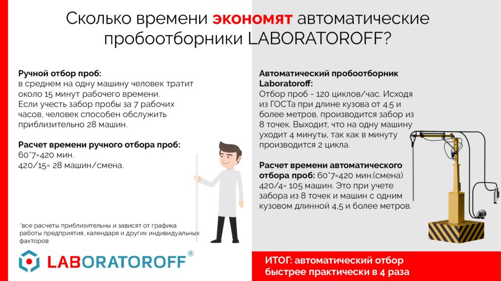 Изображение №9 - Автоматический пробоотборник Ibis Laboratoroff - Элтемикс Агро