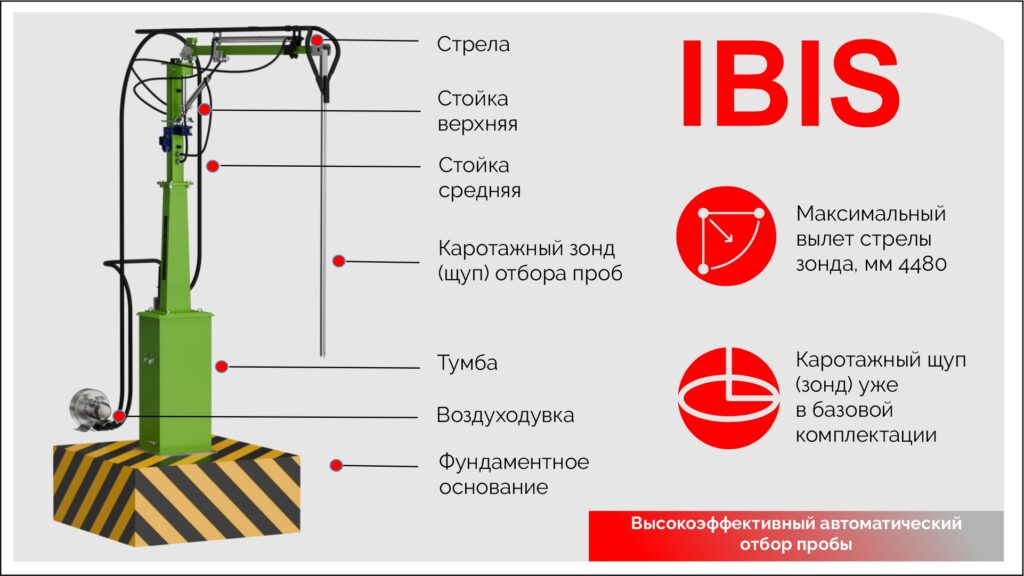 Изображение №1 - Автоматический пробоотборник Ibis Laboratoroff - Элтемикс Агро